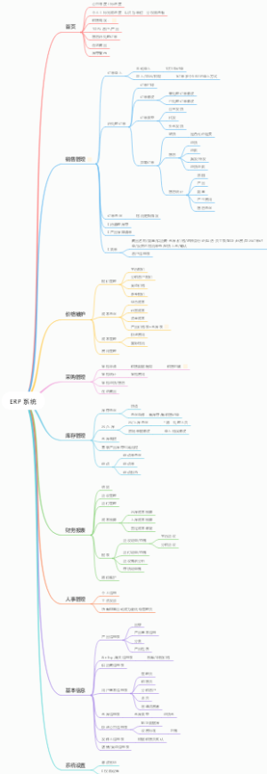 ERP 系统