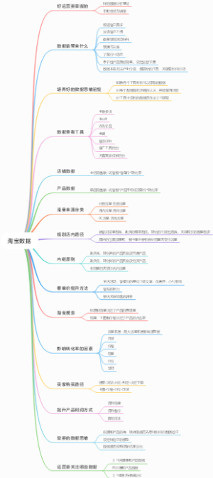 淘宝数据