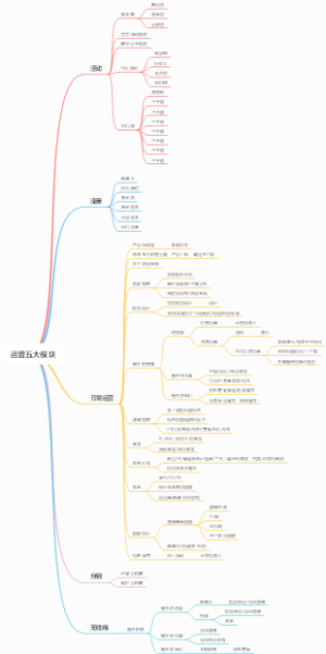 运营五大模块