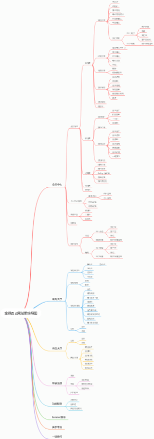 金枫巴巴网站思维导图