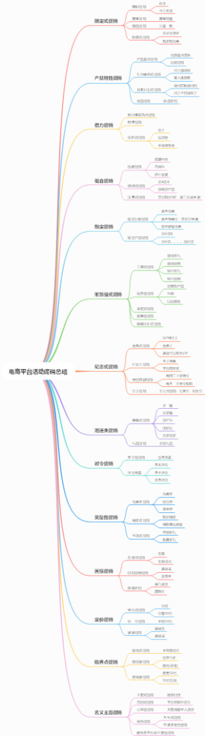 电商平台活动促销总结
