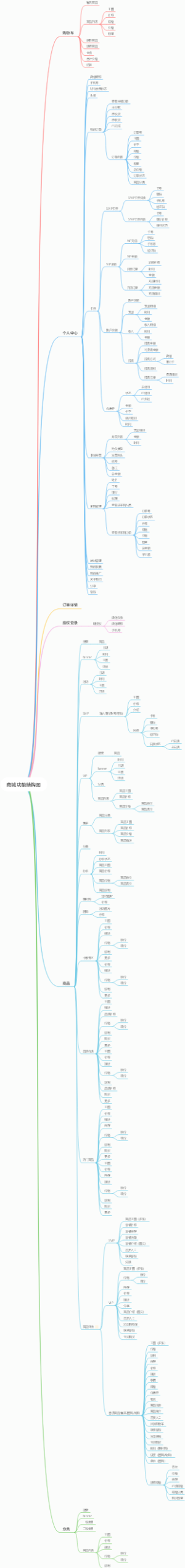 商城功能结构图