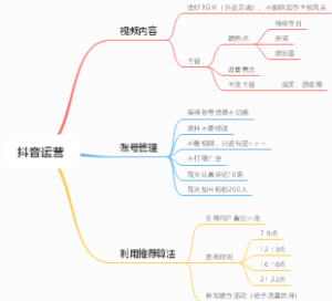 抖音运营