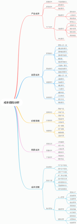 成本结构分析