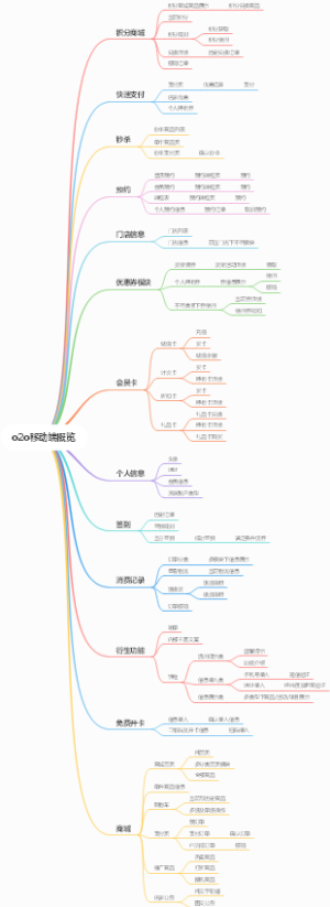 o2o移动端概览