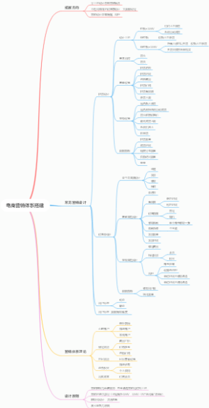 电商营销体系搭建