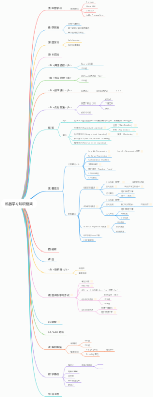 机器学习知识框架