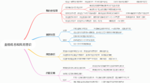 金钱观念和风险意识