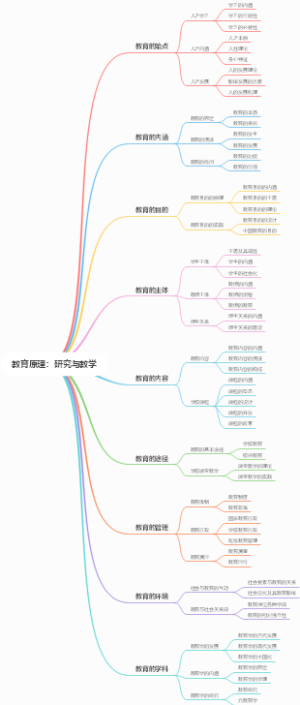 教育原理：研究与教学