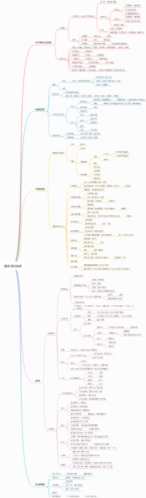 国考常识地理