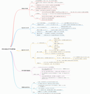 硅谷来信之工作效率篇
