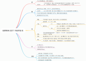给即将来北京工作的毕业生