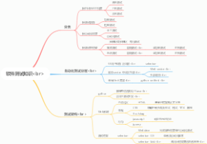 软件测试知识br