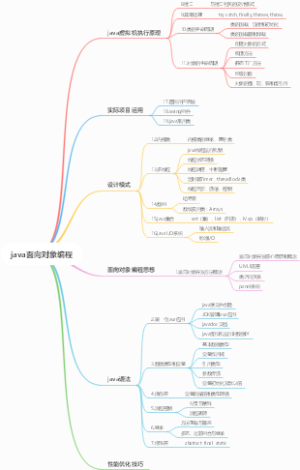 java面向对象编程