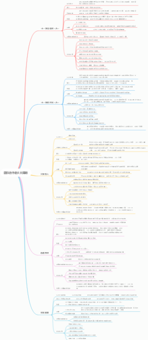 团队协作的5大障碍