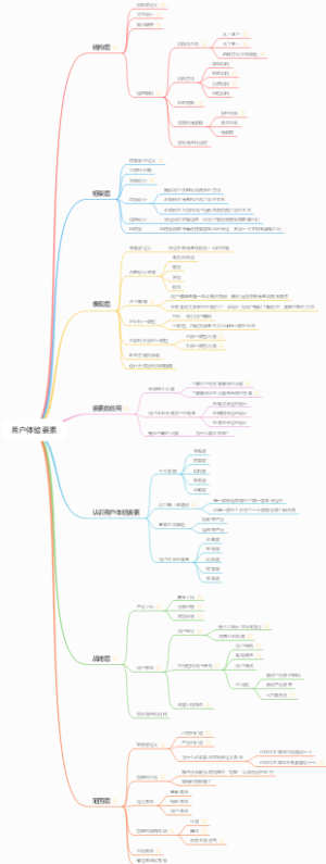 用户体验要素