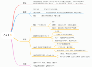 OKR