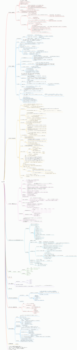 Java SE