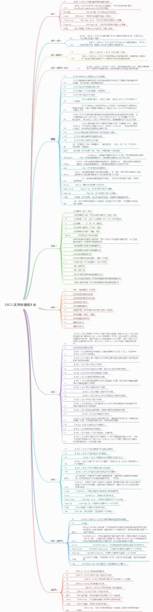 EXCEL实用快捷键大全