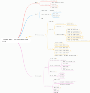 《商业模式新生代》br一张画布重塑你的职业生涯