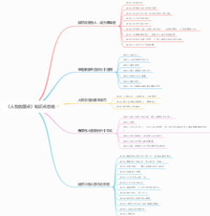 《人性的弱点》知识点总结