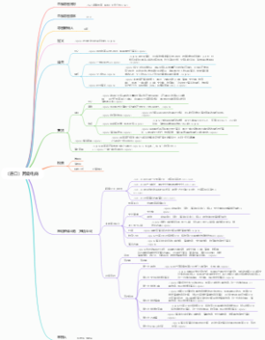 （进口）跨境电商