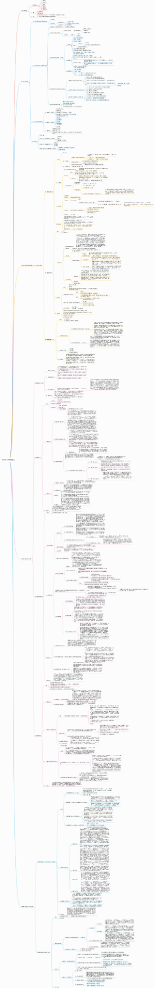 当代西方经济学流派
