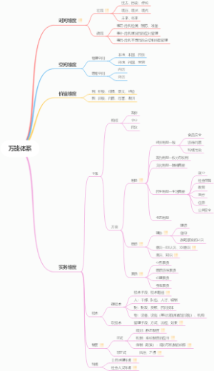 万能体系