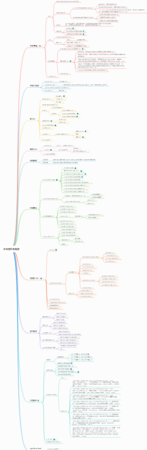 多线程并发编程