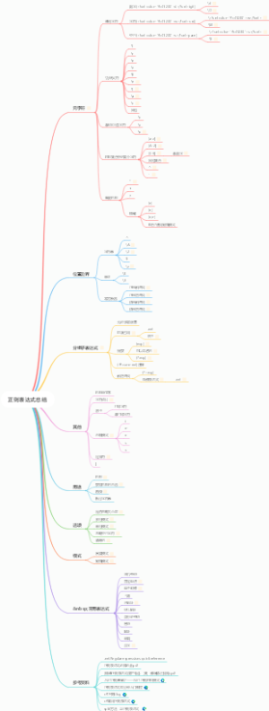 正则表达式总结