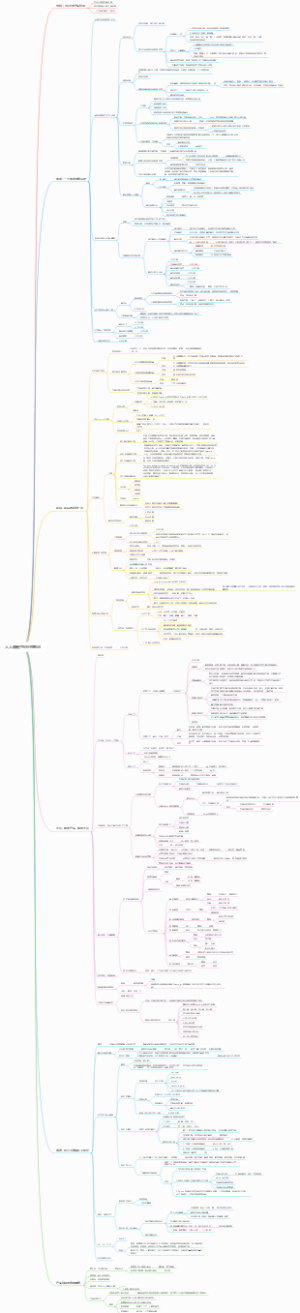 人人都是产品经理笔记
