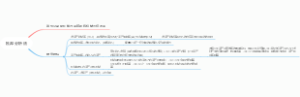 杜邦分析法