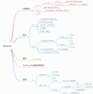 Docker