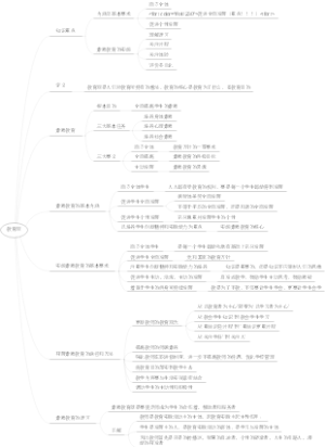 教育观