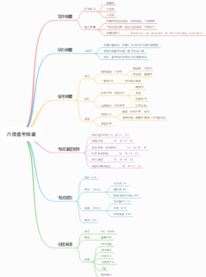 六级备考锦囊