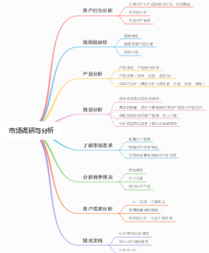 市场调研与分析