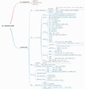 线上活动运营全流程