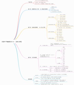 文案生产便捷框架br【进化学院】