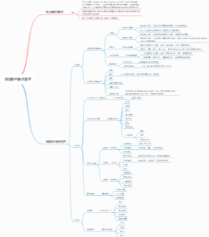 微信粉丝触点管理
