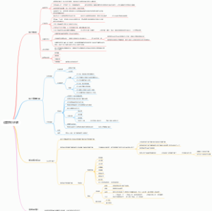 运营具体执行步骤