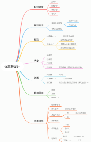 优惠券设计