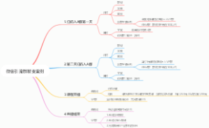微信引流群裂变案例