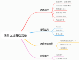 活动上线自检清单