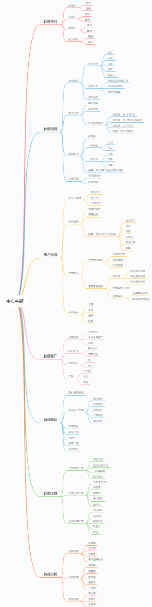 社群