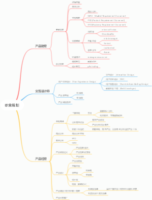 职业规划