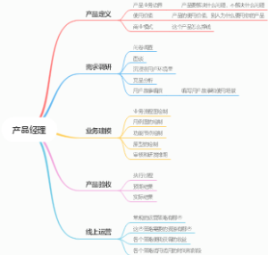 产品经理