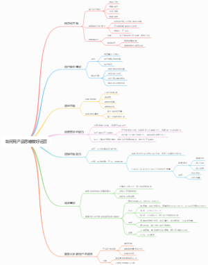 如何用产品思维做好运营