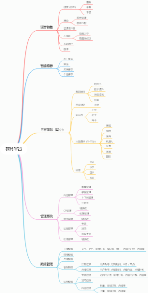教育平台