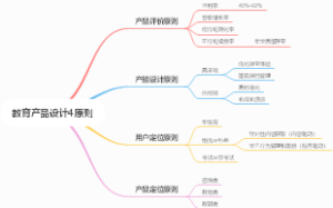 教育产品设计4原则
