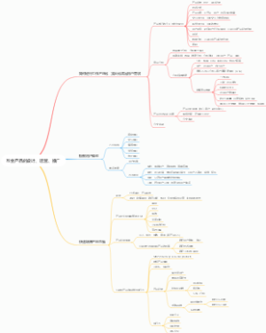 互金产品的设计、运营、推广